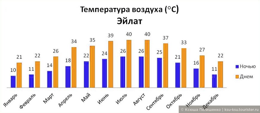 Путешествие по Израилю на общественном транспорте. Часть 0. Информационная