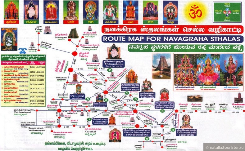 Наваграха Ятра – Паломничество по храмам 9 планет – Кумбаконам