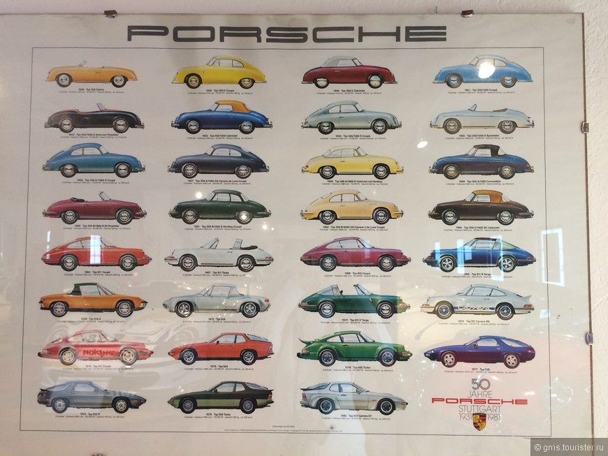 Классификатор автомобилей Porsche 