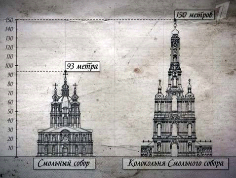 Санкт-Петербург: каким он мог бы быть