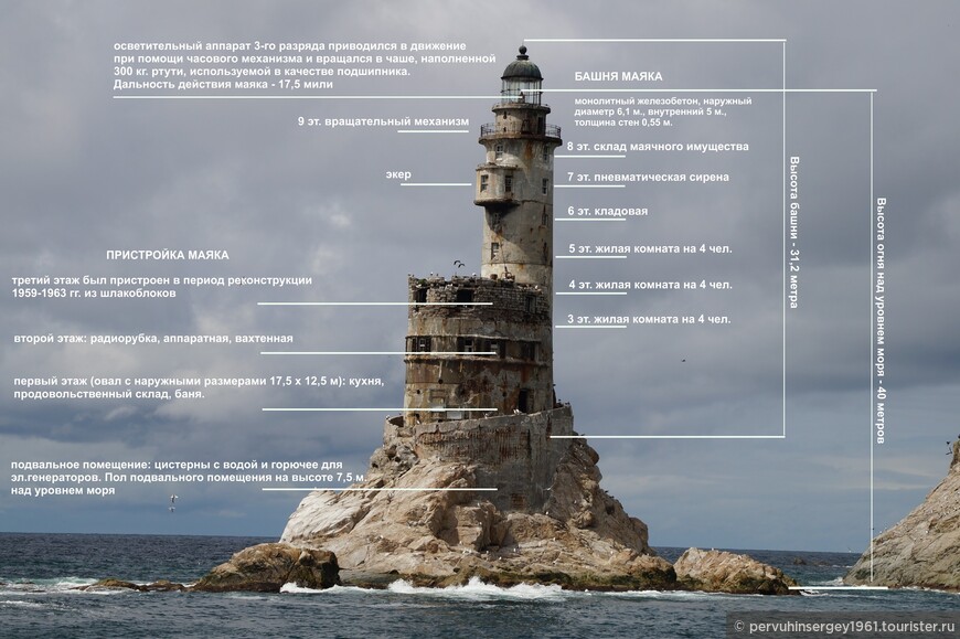 Схема маяка