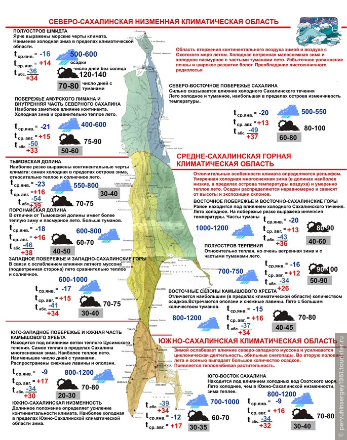 Климатическая карта Сахалина. Первухин С.М., 2006