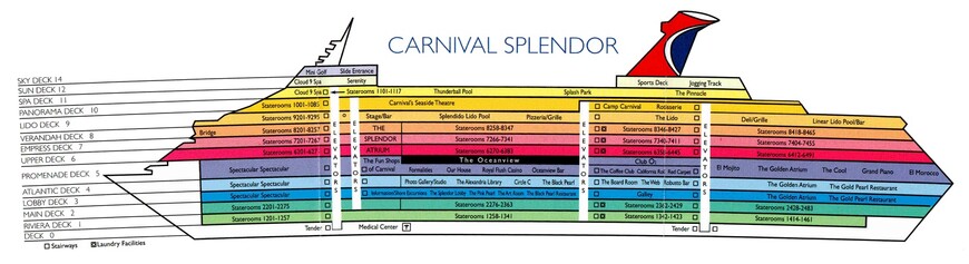 Круизная жизнь на борту Carnival Splendor