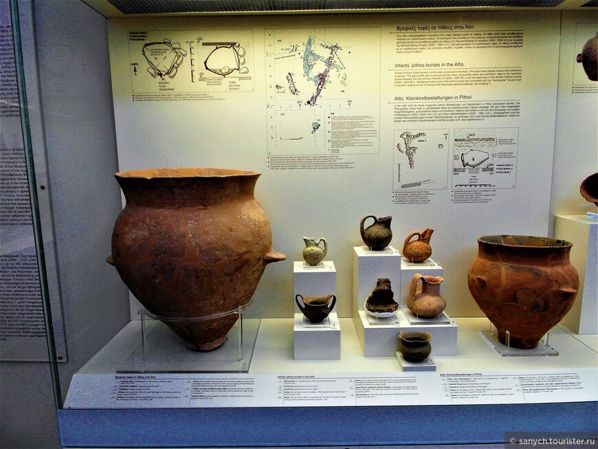 Музеи Древней Олимпии.