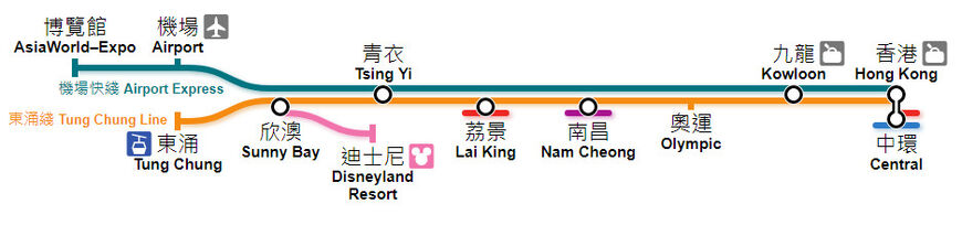 Схема движения Airport Express и Tung Chung Line до Гонконга и о.Лантау