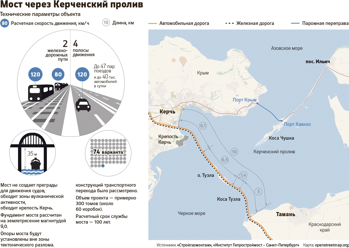 Тирдаун карта мост