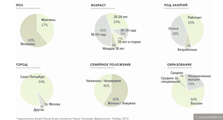 Интересные места Санкт-Петербурга. Записки взрослого неформала