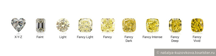 Руководство при покупке натуральных желтых бриллиантов: редкость, цены, обручальные кольца и многое другое
