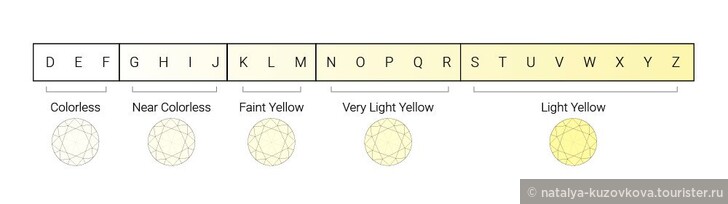 Руководство при покупке натуральных желтых бриллиантов: редкость, цены, обручальные кольца и многое другое