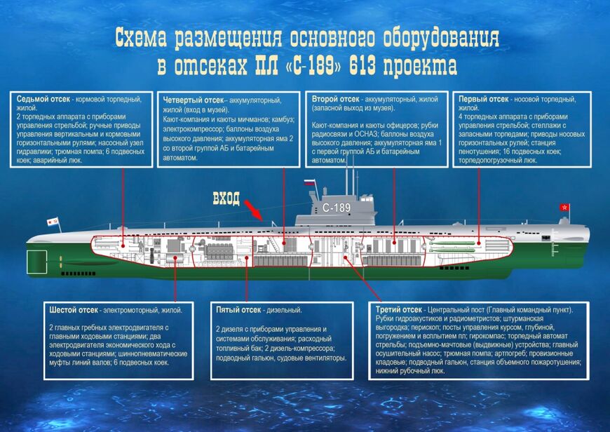 Схема подводной лодки