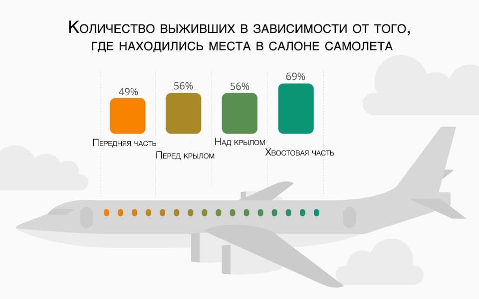 Сколько мест в конце