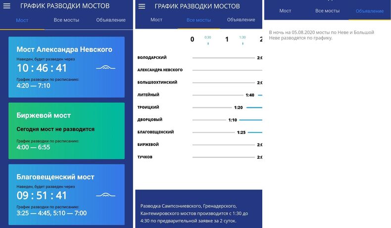 Схема разведения мостов