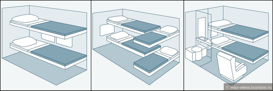 Три вида спальных купе: 1. комнатка (roommette), 2. семейное купе, 3. bedroom.