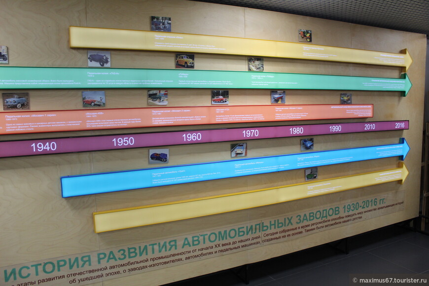 Музей педальных автомобилей