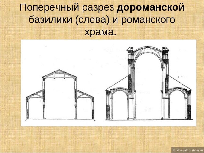 Профиль дороманского храма в разрезе. Романские храмы в отличие от дороманских - более высокие и массивные, с толстыми стенами, с широким использованием не только прямоугольных, но и цилиндрических объемов - как снаружи, так и внутри сооружений.