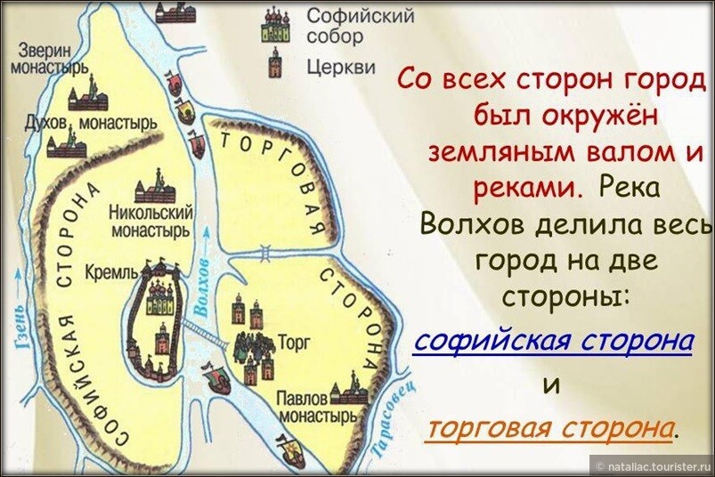 Торговая сторона Великого Новгорода: по улицам Никольской, Славной, Знаменской