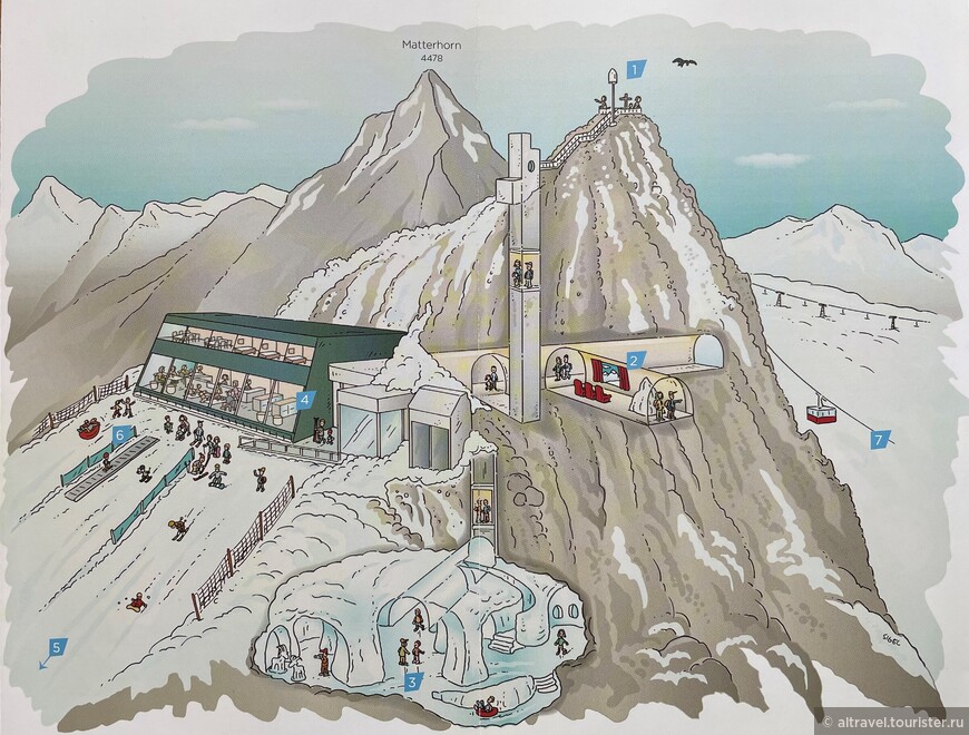 Схема «Ледникового рая Маттерхорна» (Matterhorn Glacier Paradise). Цифрами обозначены: 1-смотровая площадка; 2-кинотеатр, 3-ледяной дворец; 4-ресторан; 5,6-зона катания на горных лыжах и ватрушках (snow-tubing).

