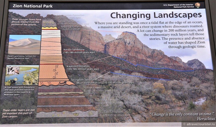 Рис.1. Геологическая схема скальных пород Зайона. Основная порода, которую мы видим сегодня в парке - многослойный и многоцветный песчаник Навахо (его расположение - между двумя красными линиями).