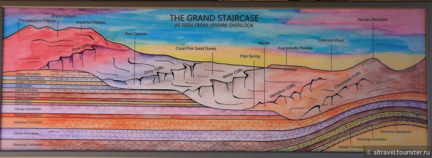 Схема «Великой лестницы».
