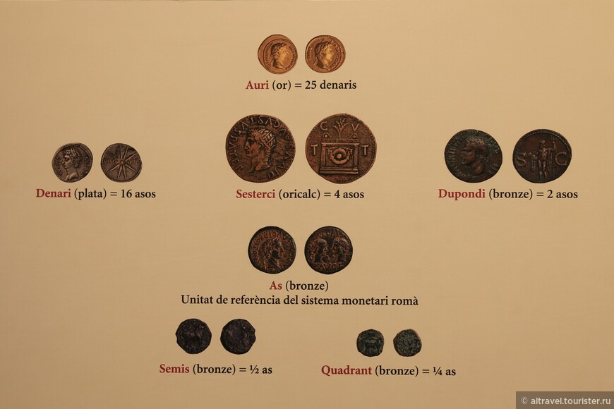 Экспонаты музея: римские монеты.