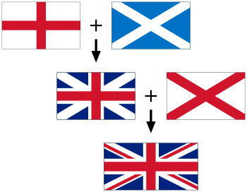 Конструкция британского флага