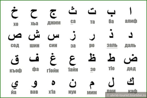 Арабский алфавит. Изображение из интернета.