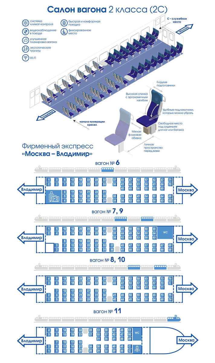 Получение