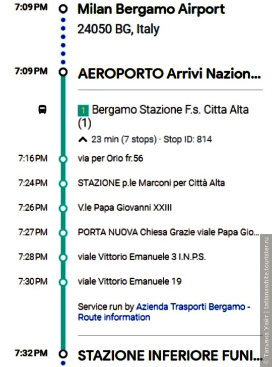 Транспорт от аэропорта Бергамо в старый город