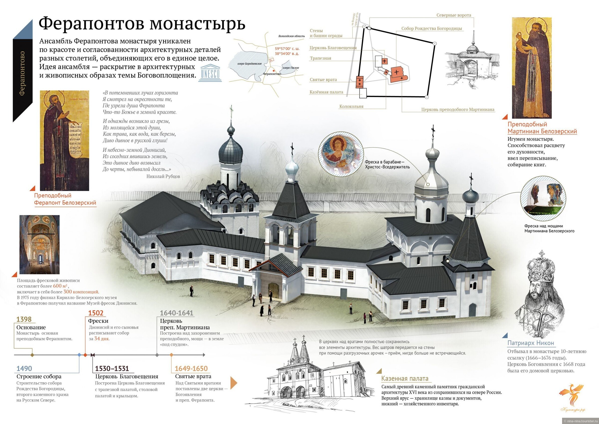Проект монастыри и храмы москвы