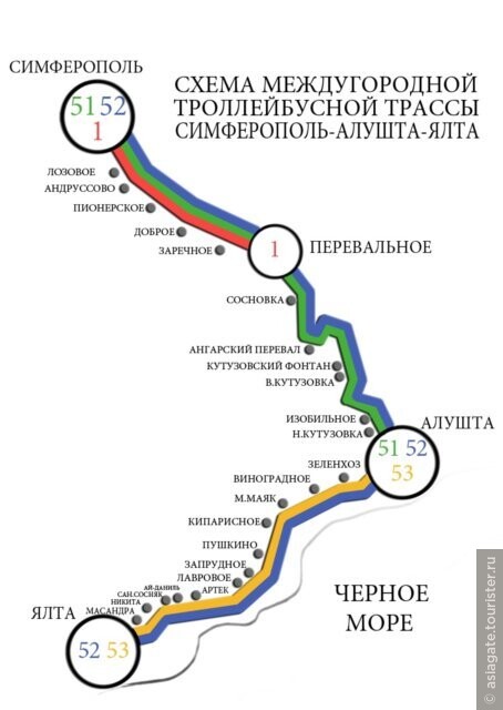 Крымский троллейбус Симферополь - Алушта, Ялта, цены + расписание 2013