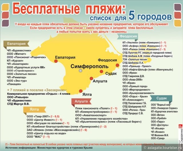 Карта бесплатных пляжей Крыма. Если требуют деньги - жалуйтесь! 