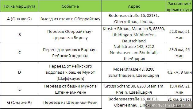 Увидеть восторг в глазах ребенка! Замки и природа юга Германии. Парк аттракционов в Русте