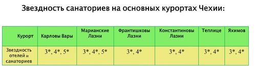 Курортное лечение в Европе. Как не потерять в качестве, но заплатить меньше? Курортное лечение в Европе. Как не потерять в качестве, но заплатить меньше?
