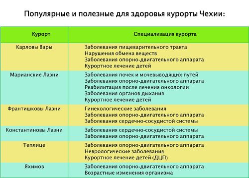 Курортное лечение в Европе. Как не потерять в качестве, но заплатить меньше? Курортное лечение в Европе. Как не потерять в качестве, но заплатить меньше?