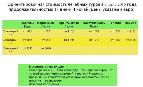 Курортное лечение в Европе. Как не потерять в качестве, но заплатить меньше? Курортное лечение в Европе. Как не потерять в качестве, но заплатить меньше?