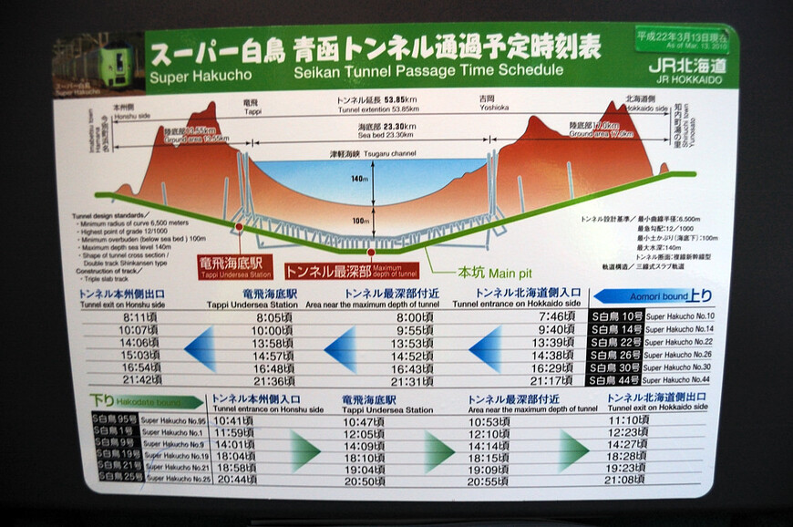 Япония. 4. Синкансэны, Саппоро и тоннель Сэйкан