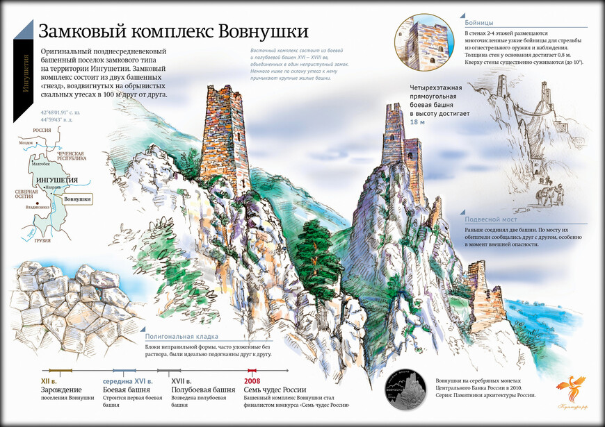 Вовнушки — архитектурное чудо Ингушетии